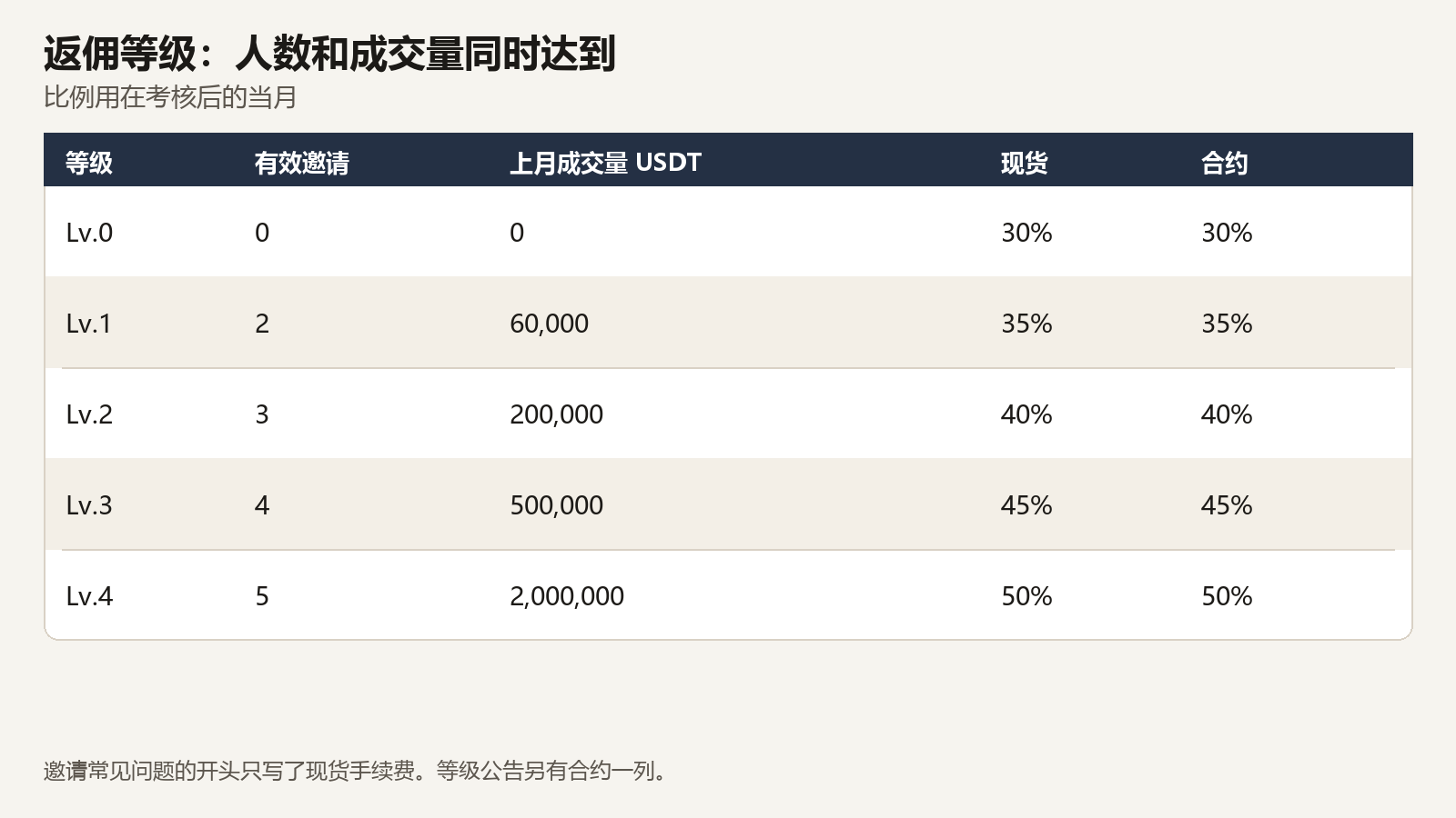 lbank-rebate-tiers.png