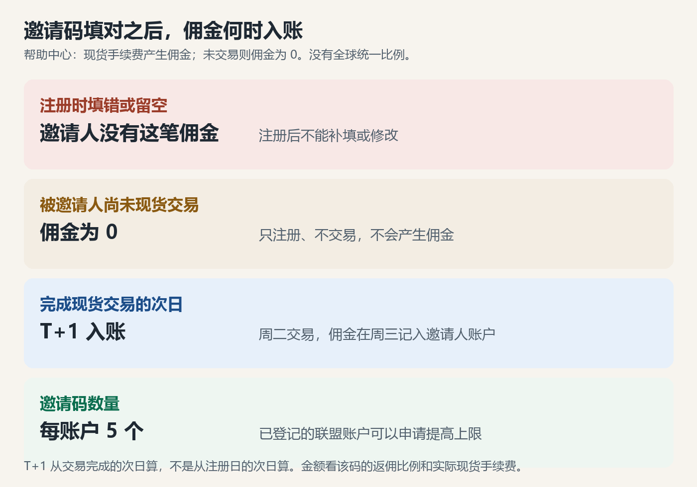 lbank-yongjin-shijian-chart.png